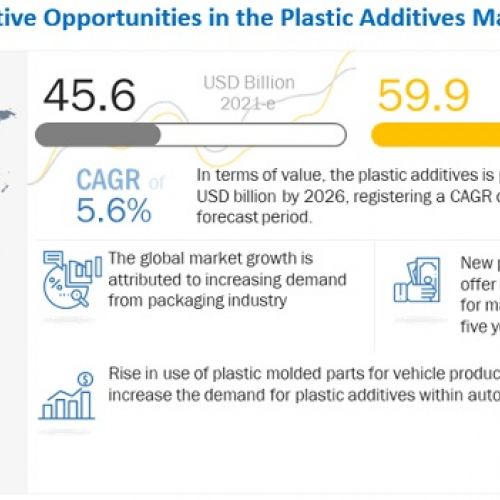 DỰ BÁO THỊ TRƯỜNG PHỤ GIA NHỰA TOÀN CẦU ĐẾN NĂM 2026