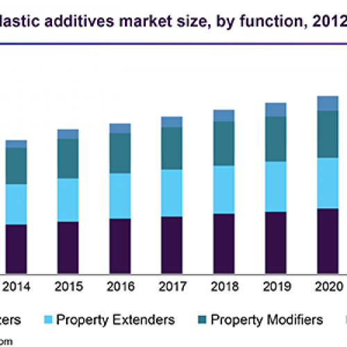 THỊ TRƯỜNG PHỤ GIA NHỰA - TĂNG TRƯỞNG, XU HƯỚNG, TÁC ĐỘNG CỦA COVID-19 VÀ DỰ BÁO (2021-2026)